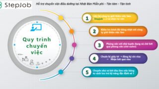 THỦ TỤC CHUYỂN ĐỔI VISA KỸ NĂNG ĐẶC ĐỊNH NGÀNH ĐIỀU DƯỠNG